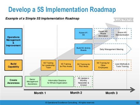 5s Implementation Guidebook 8 Steps Of 5s Implementation