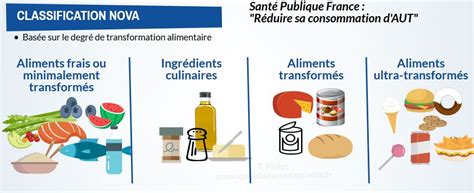 Les aliments ultra transformés Réflexologue et conseillère en