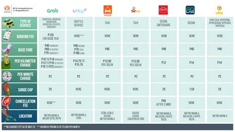 Grab Fare Calculator Malaysia Jasmine Ross