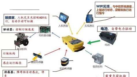 智能agv小车在与传统叉车在仓库中区别显而易见 凌鸟智能