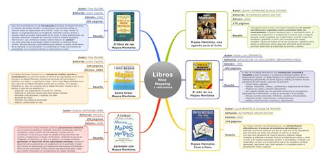 Libros Sobre Mapas Mentales Management Visual