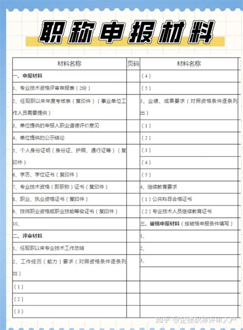 广东省职称评审要求详解，申报初、中高级职称需满足哪些条件？ 知乎