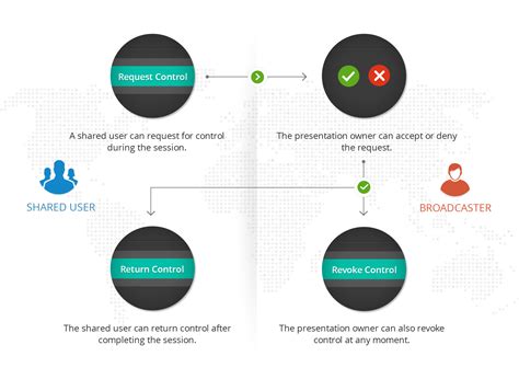 What's New in Zoho Show