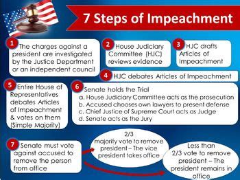 Impeachment How Does It Work What Happens Teacher Organization High