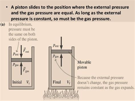 Isobaric process