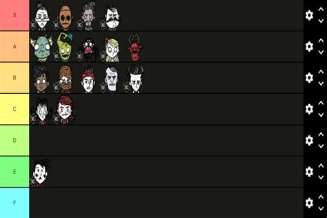 Don't Starve Together: 7 Best Characters and Tier List