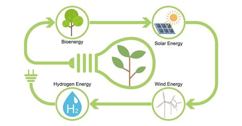 Sustainable Energy Technologies And Assessments A Roadmap To A Greener