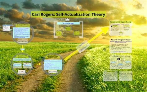 Carl Rogers: Self-Actualization Theory by Alexandra Oster on Prezi