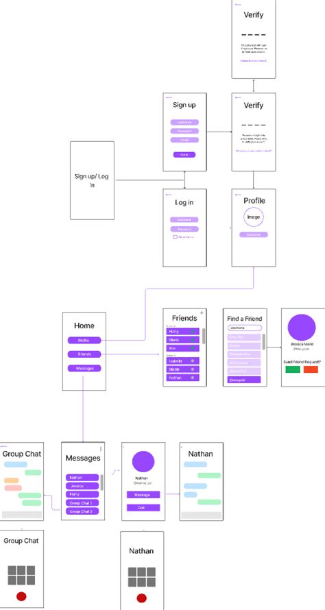 Wireframe | Figma