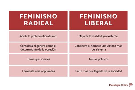 Qué Es El Feminismo Radical O Radfem Ejemplos Y Frases