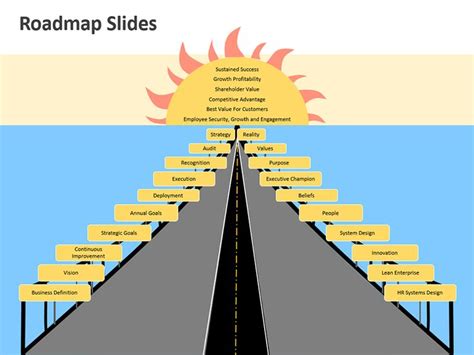 PowerPoint Roadmap Analogy Template Editable Slides Roadmap