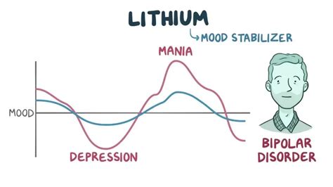 What Are the Side Effects of Taking Lithium - E-Bipolar