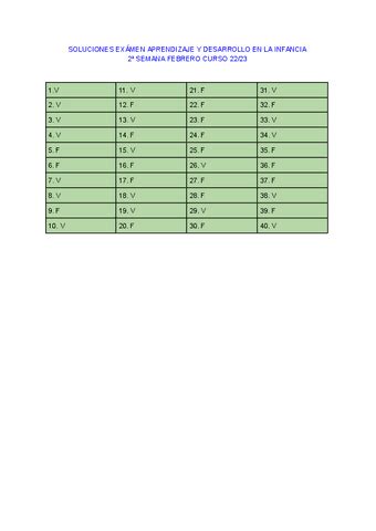 Soluciones Examen Aprendizaje 2a Semana Febrero 2223 Pdf