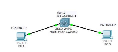 Ssh Configuration On Switch Learn Linux Ccna Ccnp Ceh Cissp Cisa