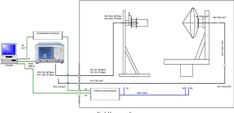 A Method For Measuring G T Antenna Performance In An Anechoic Chamber