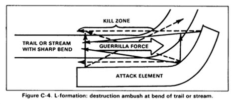 Ambush - Task Force One