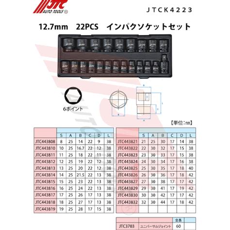 JTC 12．7mm 22PCS インパクソケットセット JTCK4223 | 公式オンラインショップ - ファクトリーギア