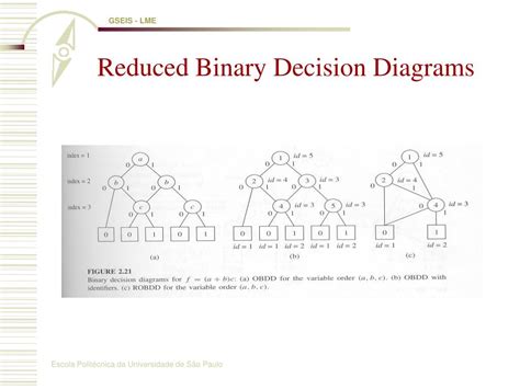 Ppt Logic Synthesis In Ic Design And Associated Tools Binary Decision