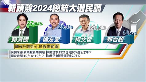 最新民調！三腳督局勢 柯文哲30 34 首度超車賴清德