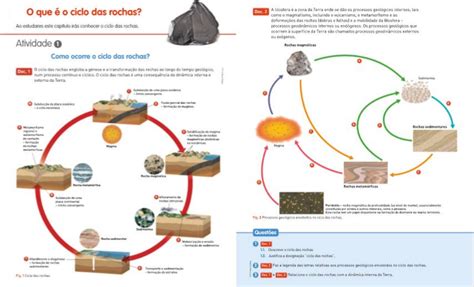 Metamorfismo E Ciclo Das Rochas Biologia Celular