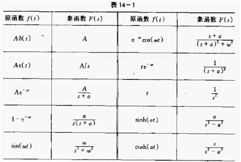 电路学习笔记78拉普拉斯变换的基本性质 哔哩哔哩