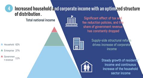 China In A Decade Optimized Economic Structure With Coordinated Development 西部网（陕西新闻网）