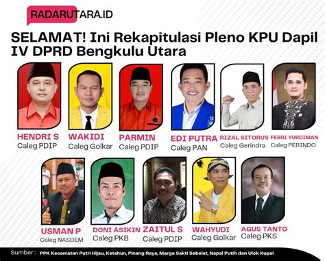 Berikut 11 Caleg Terpilih Dapil Iv Bengkulu Utara Hasil Pleno