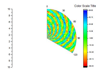 Help Online Tutorials Polar Contour