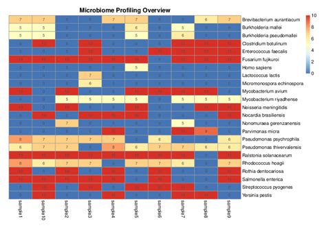 17 Ancient Metagenomic Pipelines Introduction To Ancient Metagenomics