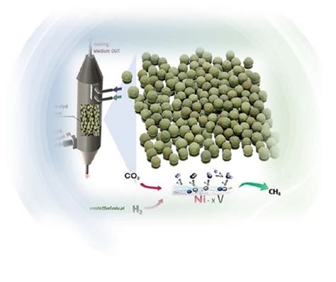 Catalysts Free Full Text CO2 Hydrogenation To Methane Over Ni