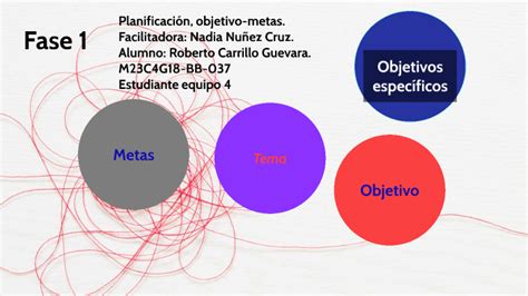 Fase 1 Planificación objetivo metas by Roberto Carrillo on Prezi