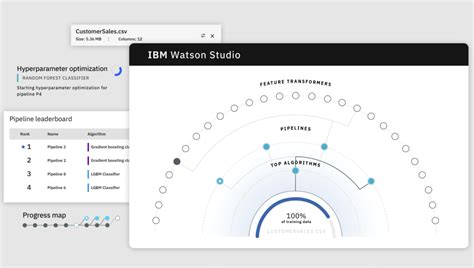 IBM Watson Studio democratizes data science & AI