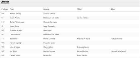 Eagles release unofficial depth chart prior to opener vs. Falcons