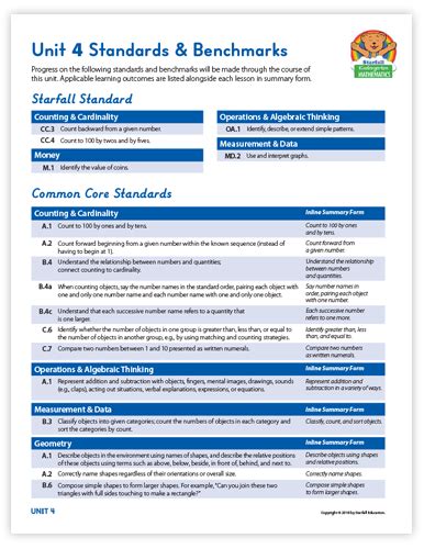 Starfall Education Kindergarten Math Curriculum