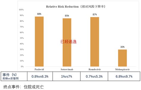 曹彬教授：高质量证据指导呼吸道病毒感染的治疗丨解密流感（4）腾讯新闻