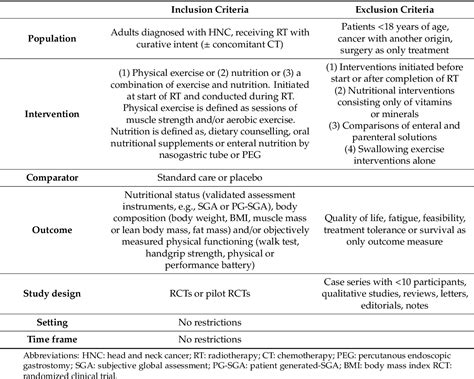 Pdf Exercise And Nutrition Interventions In Patients With Head And