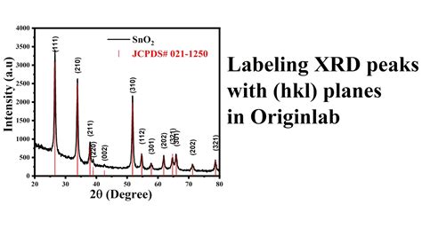 Labeling Xrd Peaks With Hkl Planes In Originlab Youtube