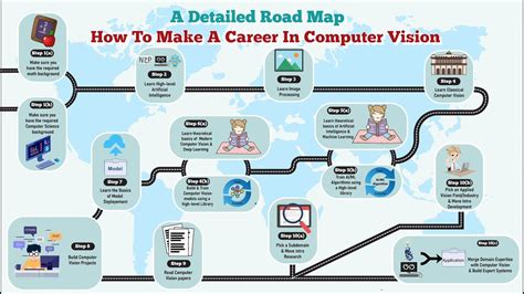 Computer Vision Roadmap Atelier Yuwa Ciao Jp