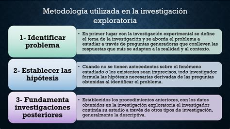 El Conocimiento Y El Proceso De Investigación Guía Didáctica De Metodología Eac Ucv La