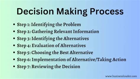 Top 7 Important Steps In Decision Making Process