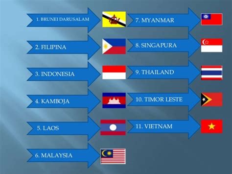 Gambar Bendera Negara Anggota Asean