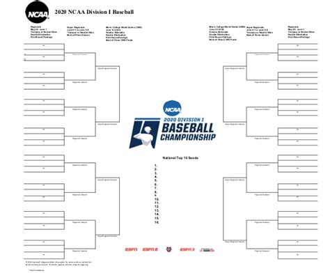 Acc Baseball Tournament Bracket Printable Carl Ogden