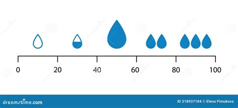 Humidity Level Scale Water Level Indicator Moisture Measuring Chart