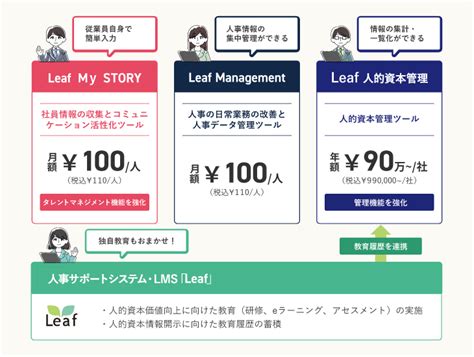 人的資本開示で 自社の強みをアピールする！ 社員研修教育 職員研修 人材育成ならインソース