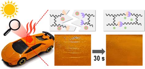 Self Healing Durable Automotive Coating