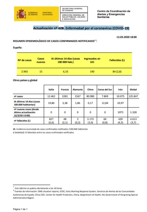 Actualización nº 42B Enfermedad por el coronavirus COVID 19 CDE