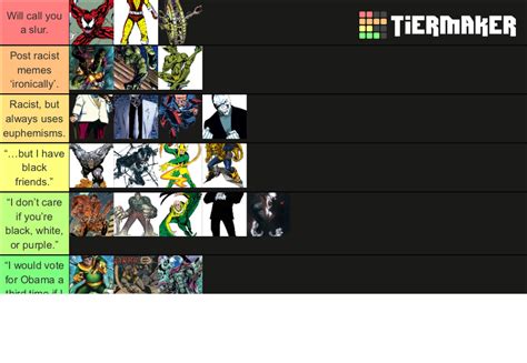 Spider Man Villains Tier List Community Rankings Tiermaker