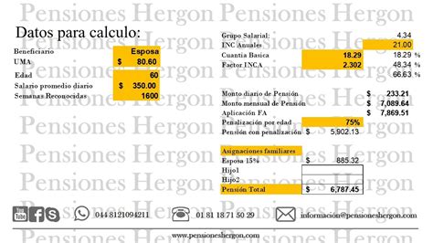 Como Se Calcula La Pension Imss Ley