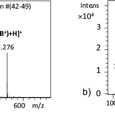 Positive Ion ESI Mass Spectra Of The ICs 2m A And 2f B In THF