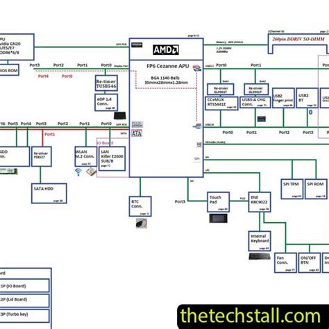 Acer Nitro 5 An515 La L031p Gh53z Schematic Diagram